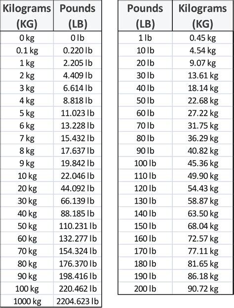 165.5 pounds in kg